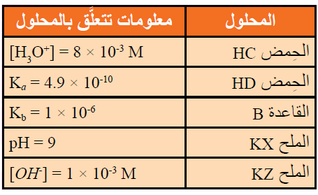 الحموض والقواعد